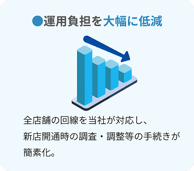運用負担を大幅に低減