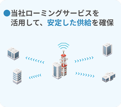 当社ローミングサービスを活用して安定した供給を確保