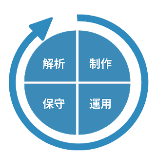 アクセス解析・改善提案