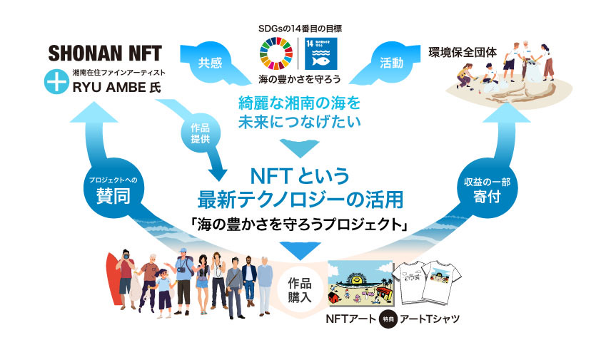 豊かさ,願望成就する波動画 健康＆人間関係UP♥アファメーションアート