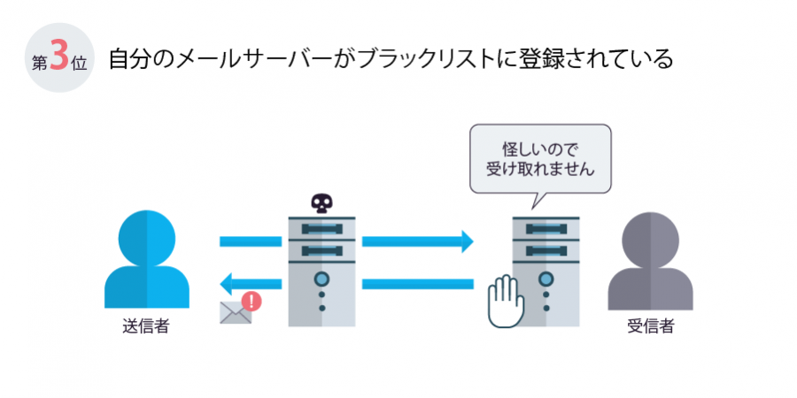 メールが届かない 5つの理由と解決方法 再発防止策を分かりやすく解説 Solution ソリューション 株式会社イージェーワークス