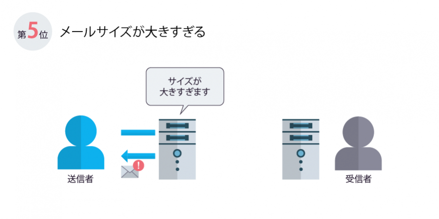 メールが届かない。5つの理由と解決方法、再発防止策を分かりやすく