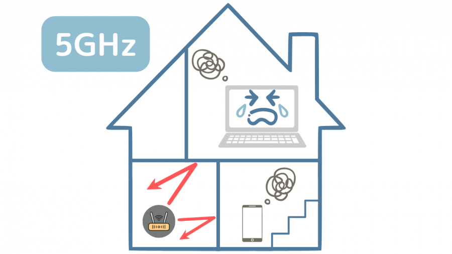 2.4GHzと5GHzって何？！｜Solution - ソリューション｜株式会社イー